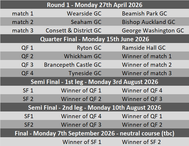 knockout fixture list 2026 season