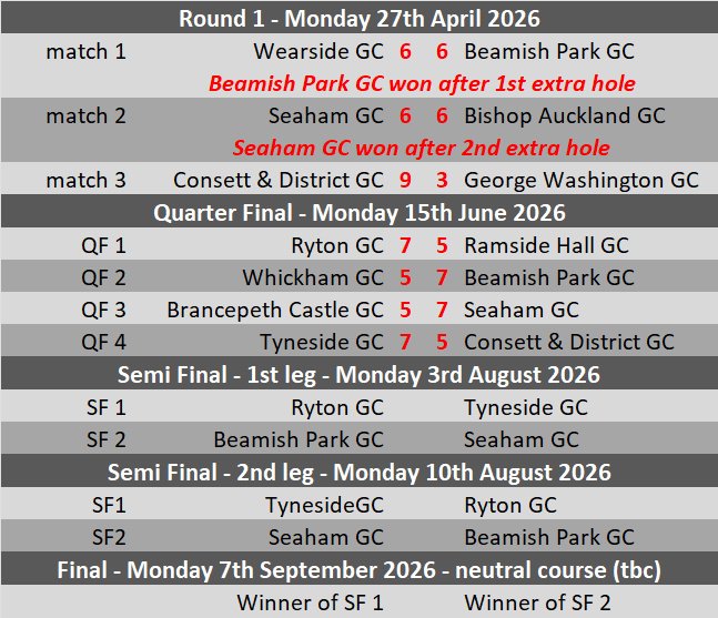 knockout fixture list qf v 2 2026 season
