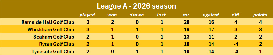league a v3 2026