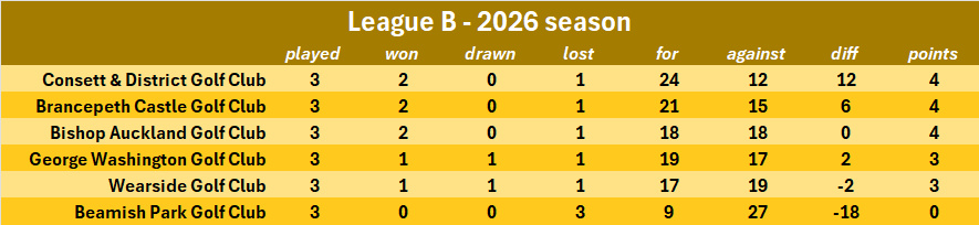 league b v3 2026