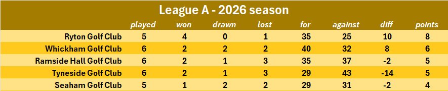 league a v7 2026