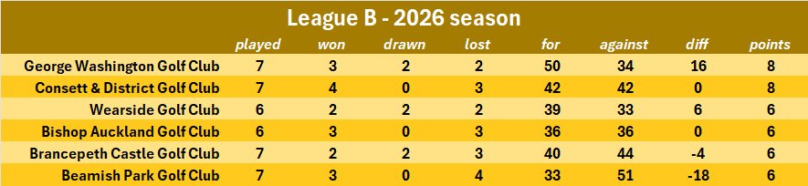league b v7 2026