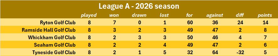 league a v10 2026