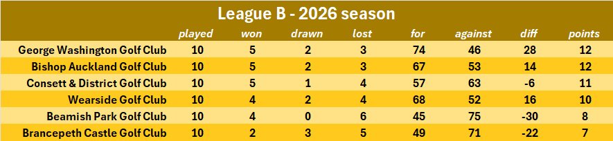 league b v11 2026